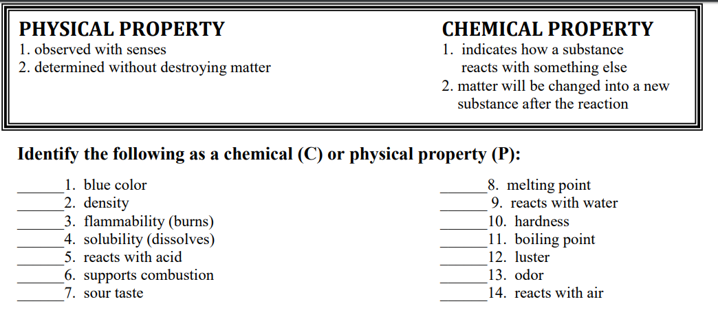 Chemical Properties Chart